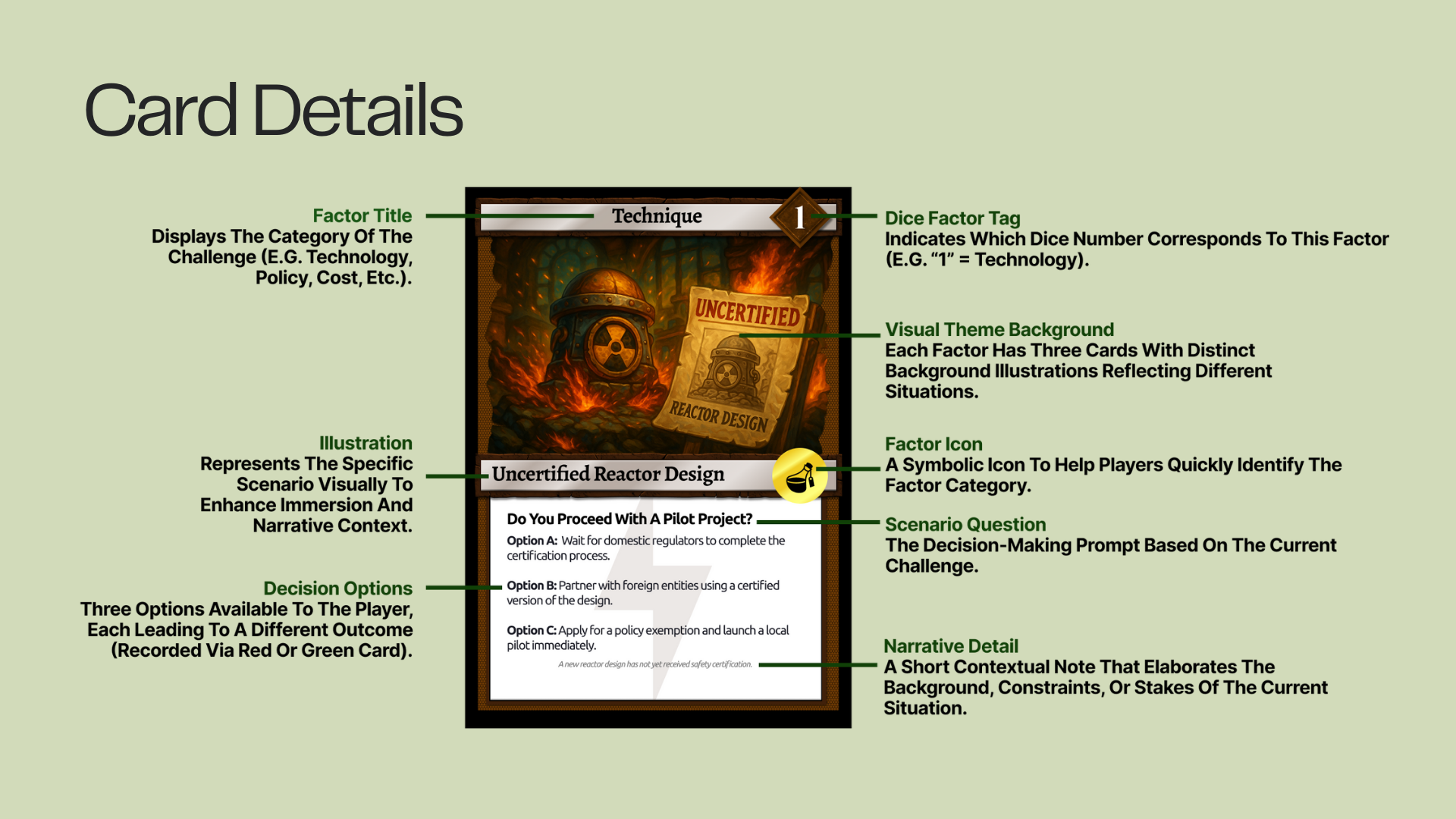 Original card detail structure from the project